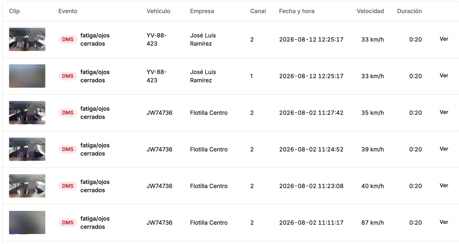 Lista de eventos de cámara de GPS UNO filtrada por conductor: fatiga y ojos cerrados, llamada al teléfono y distracción, con fecha, hora y velocidad