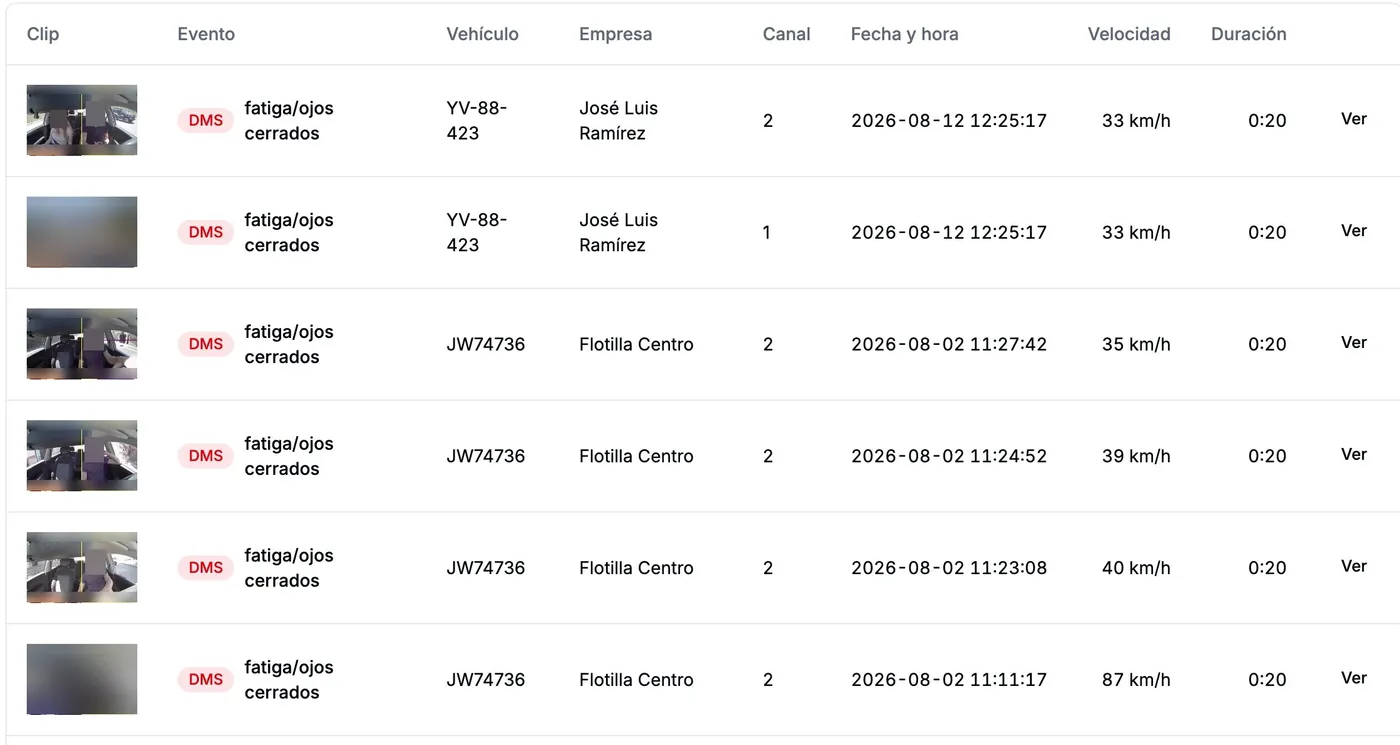 Lista de eventos de cámara de conductor (DMS) con su miniatura: fatiga con ojos cerrados, con velocidades de 33 a 87 km/h; rostros difuminados