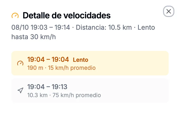 Detalle de velocidades de un trayecto con un tramo lento resaltado