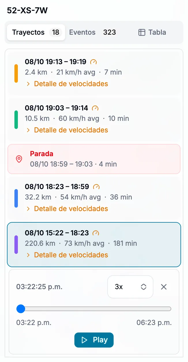 Lista de trayectos del 8 de octubre con horarios, kilómetros, velocidad promedio y paradas; el trayecto de 220.6 km seleccionado con su reproductor